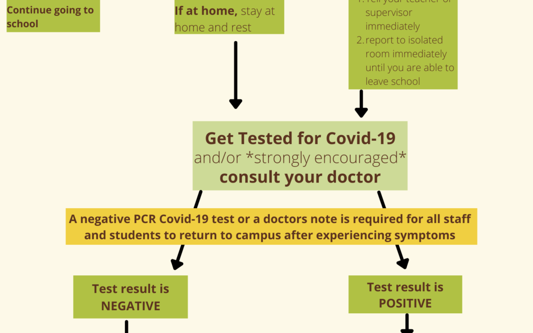 What is Well? Helping Parents Determine When Kids Should Stay Home