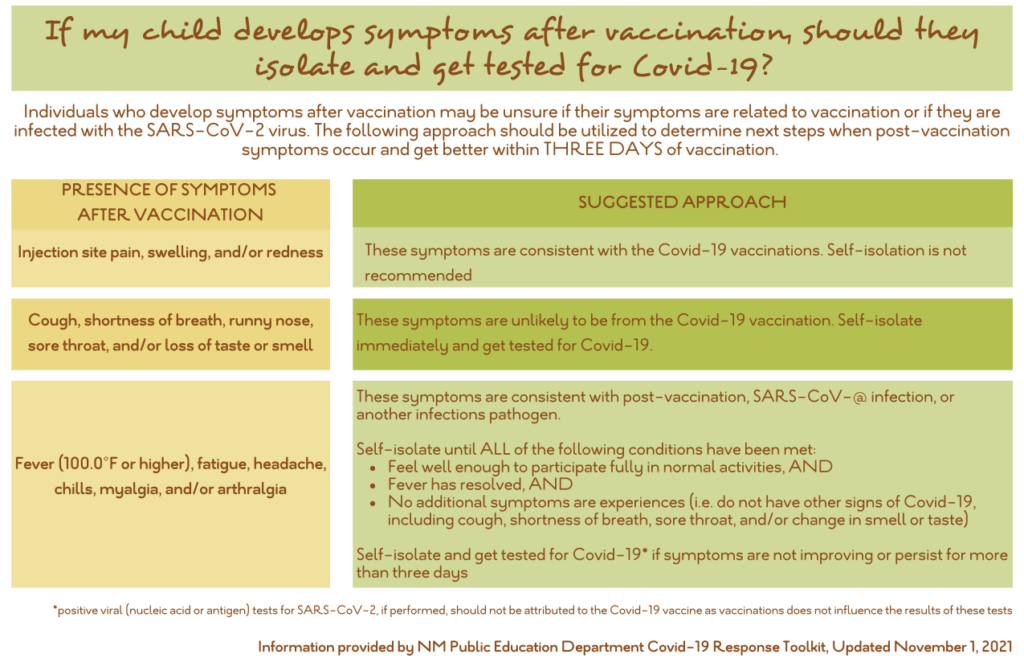 Helpful Resources for the Children&#8217;s Covid-19 Vaccination